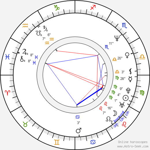 Melissa Rosenberg birth chart, biography, wikipedia 2024, 2025