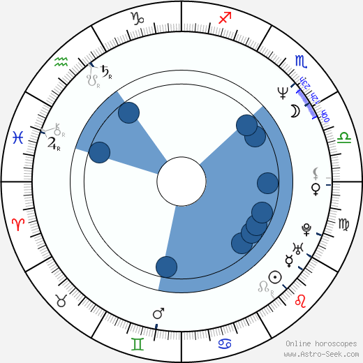 Michael Desante horoscope, astrology, sign, zodiac, date of birth, instagram