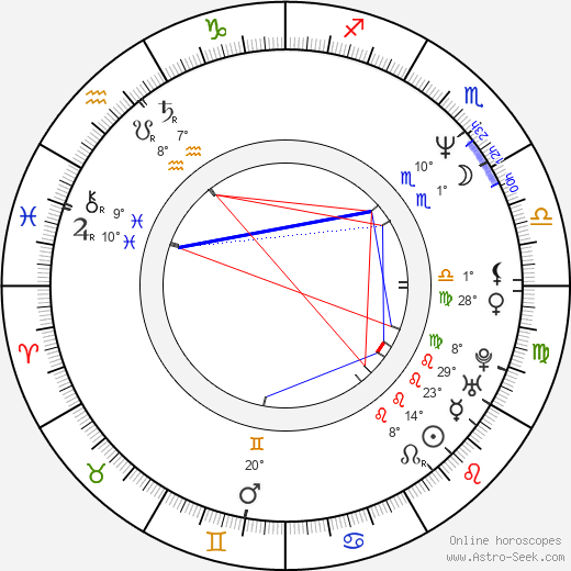 Michael Desante birth chart, biography, wikipedia 2024, 2025