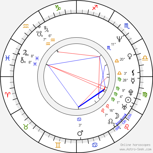 Michal Gučík birth chart, biography, wikipedia 2024, 2025