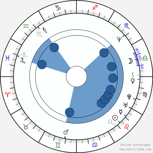 Michelle Yeoh horoscope, astrology, sign, zodiac, date of birth, instagram