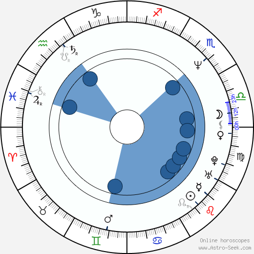 Miguel Alcíbar horoscope, astrology, sign, zodiac, date of birth, instagram
