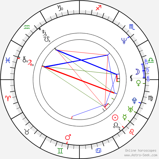 Miguel Alcíbar birth chart, Miguel Alcíbar astro natal horoscope, astrology