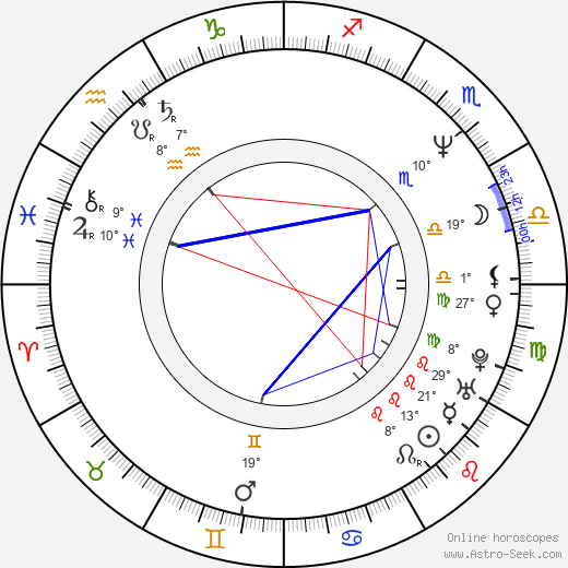 Milan Cabrnoch birth chart, biography, wikipedia 2024, 2025