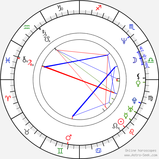 Milan Cabrnoch birth chart, Milan Cabrnoch astro natal horoscope, astrology