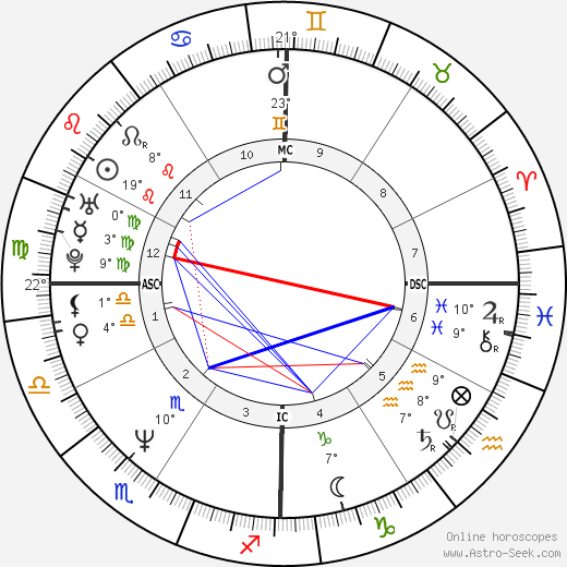 Miss Cleo birth chart, biography, wikipedia 2024, 2025