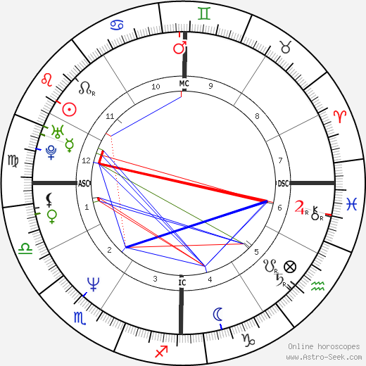 Miss Cleo birth chart, Miss Cleo astro natal horoscope, astrology