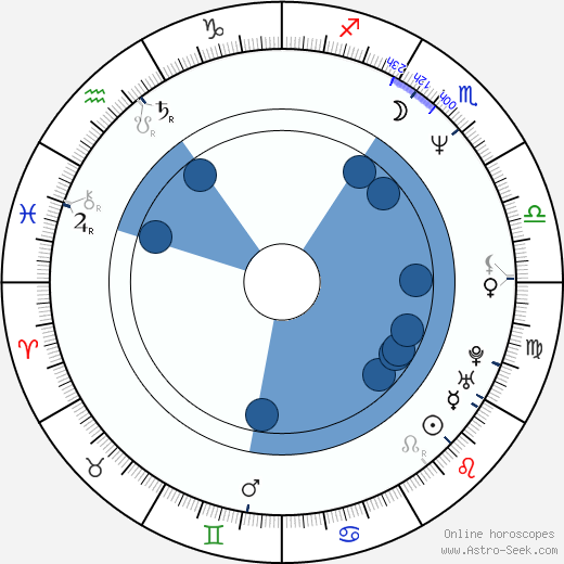 Nadezhda Mihaylová wikipedia, horoscope, astrology, instagram