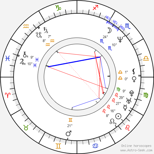 Nadezhda Mihaylová birth chart, biography, wikipedia 2024, 2025