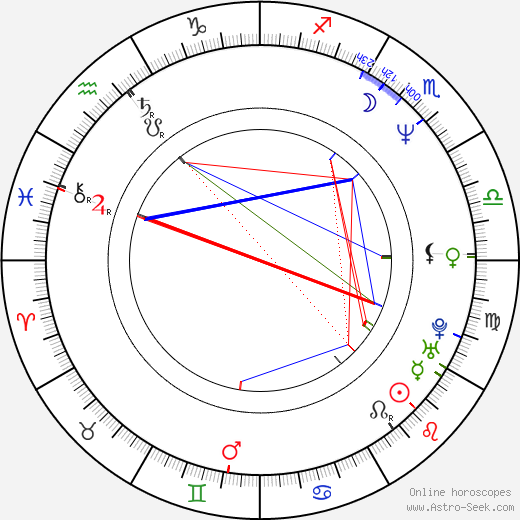 Nadezhda Mihaylová birth chart, Nadezhda Mihaylová astro natal horoscope, astrology