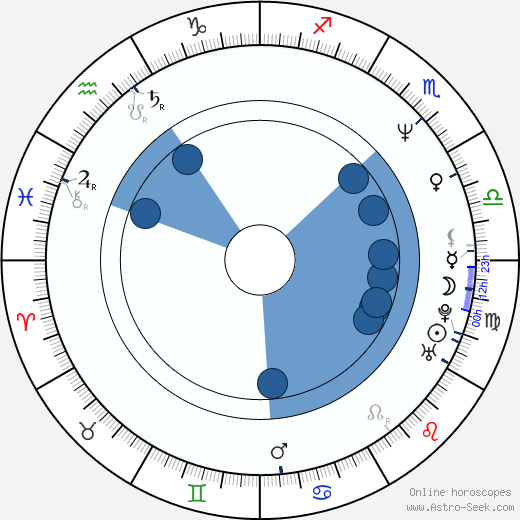 Nick Reding horoscope, astrology, sign, zodiac, date of birth, instagram