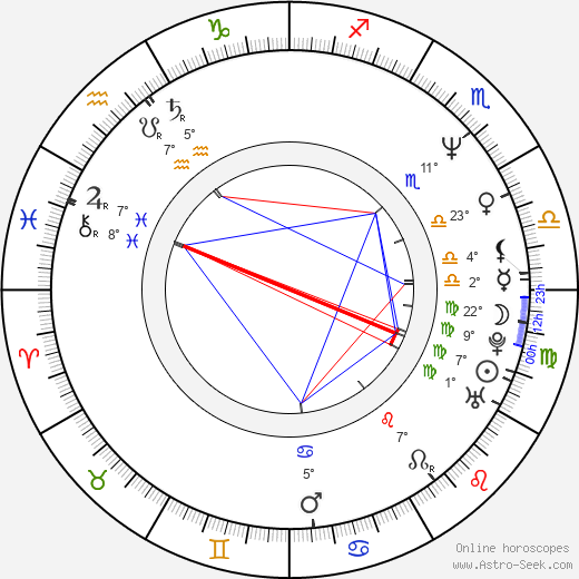 Nick Reding birth chart, biography, wikipedia 2023, 2024