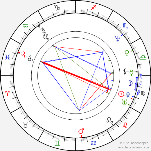 Nick Reding birth chart, Nick Reding astro natal horoscope, astrology