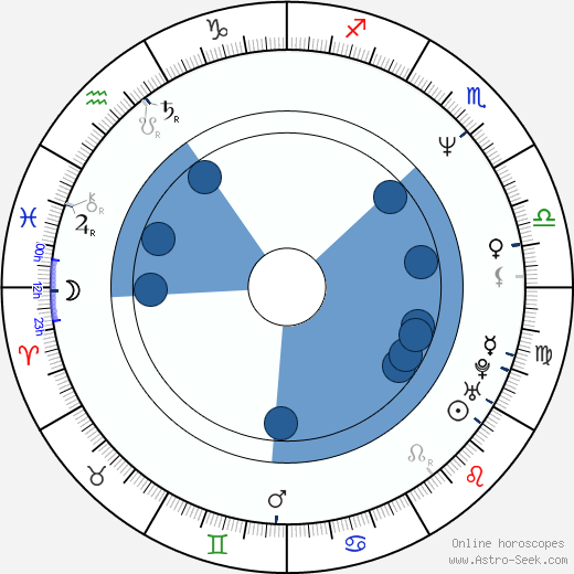 Noam Kaniel wikipedia, horoscope, astrology, instagram