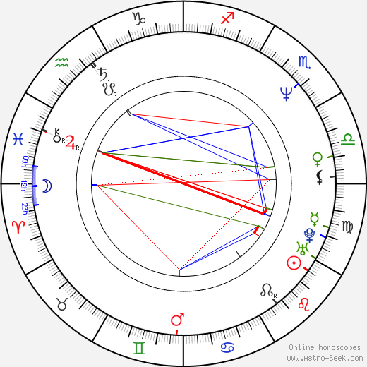 Noam Kaniel birth chart, Noam Kaniel astro natal horoscope, astrology