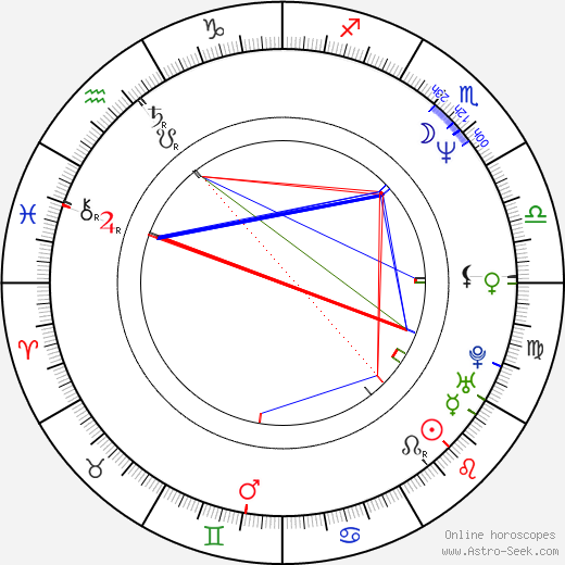 Oliver Stokowski birth chart, Oliver Stokowski astro natal horoscope, astrology