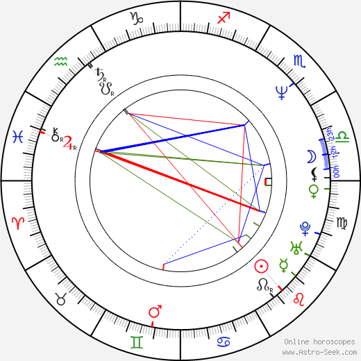 Otis Thorpe birth chart, Otis Thorpe astro natal horoscope, astrology