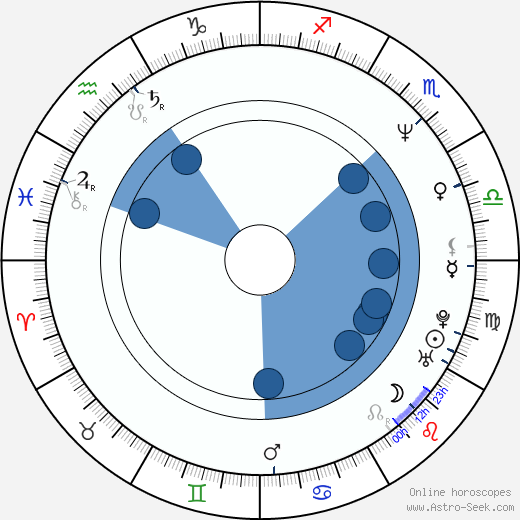 Pablo Carbonell Oroscopo, astrologia, Segno, zodiac, Data di nascita, instagram