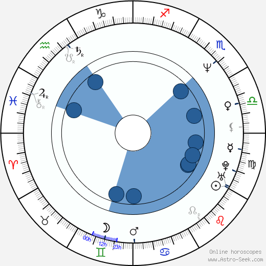 Pachu Peña wikipedia, horoscope, astrology, instagram