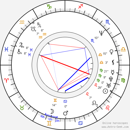 Pachu Peña birth chart, biography, wikipedia 2023, 2024