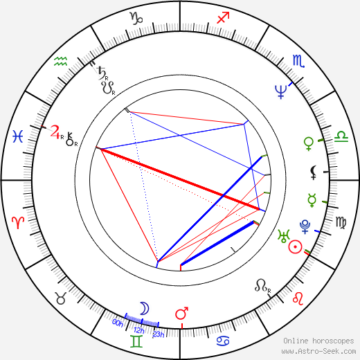 Pachu Peña birth chart, Pachu Peña astro natal horoscope, astrology