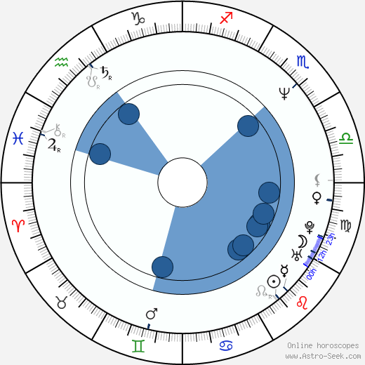 Petrine Agger horoscope, astrology, sign, zodiac, date of birth, instagram