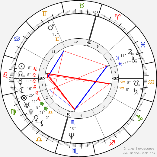 Rainer Lemke birth chart, biography, wikipedia 2023, 2024