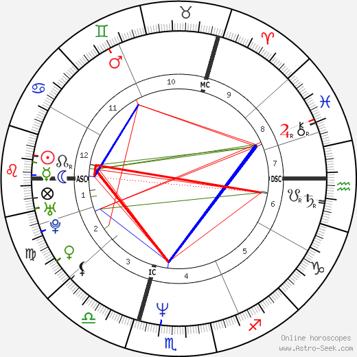 Rainer Lemke birth chart, Rainer Lemke astro natal horoscope, astrology