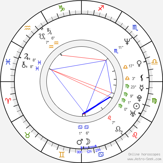 Rajiv Kapoor birth chart, biography, wikipedia 2024, 2025