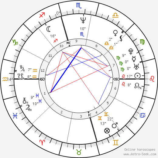 Rickie Powell birth chart, biography, wikipedia 2024, 2025