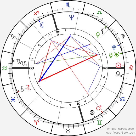 Rickie Powell tema natale, oroscopo, Rickie Powell oroscopi gratuiti, astrologia