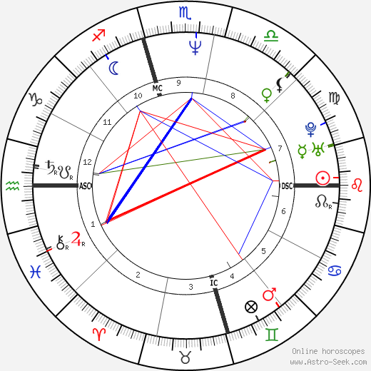 Rickie Powell birth chart, Rickie Powell astro natal horoscope, astrology