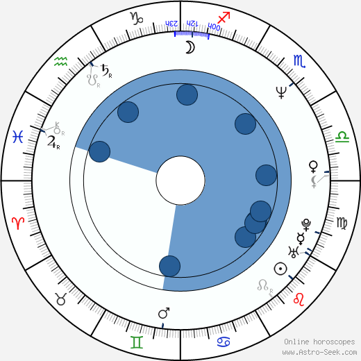 Rob Minkoff wikipedia, horoscope, astrology, instagram