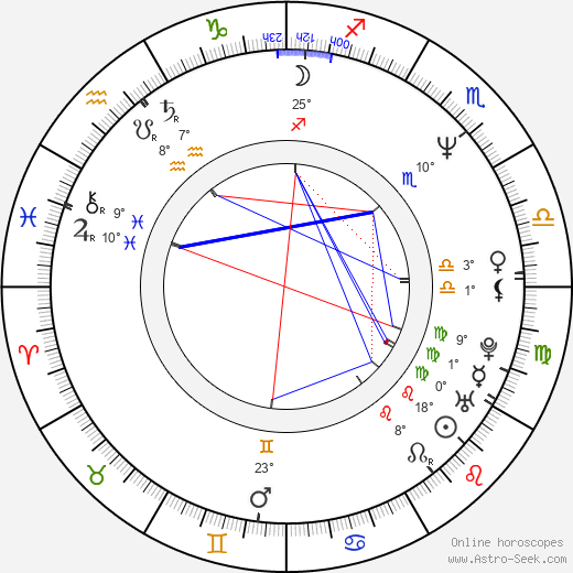 Rob Minkoff birth chart, biography, wikipedia 2024, 2025