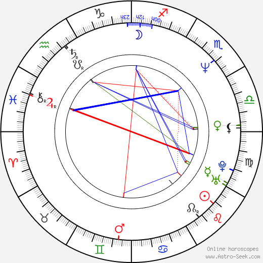 Rob Minkoff birth chart, Rob Minkoff astro natal horoscope, astrology