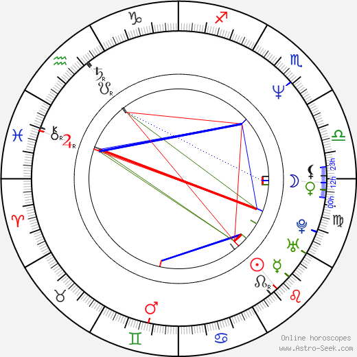 Roger Clemens birth chart, Roger Clemens astro natal horoscope, astrology