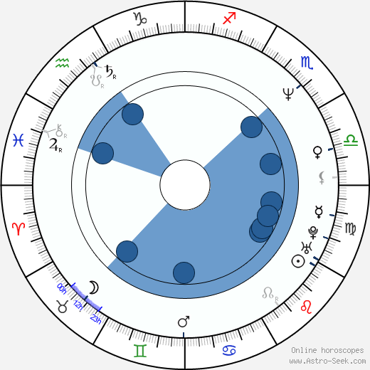Rory O'Shea wikipedia, horoscope, astrology, instagram