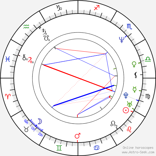 Rory O'Shea birth chart, Rory O'Shea astro natal horoscope, astrology