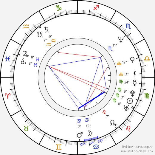 Rusty Schwimmer birth chart, biography, wikipedia 2024, 2025