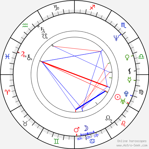 Rusty Schwimmer birth chart, Rusty Schwimmer astro natal horoscope, astrology