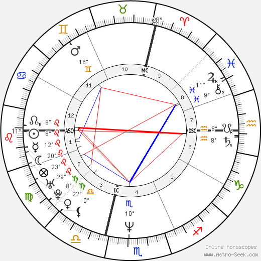 Scott Anderson birth chart, biography, wikipedia 2023, 2024