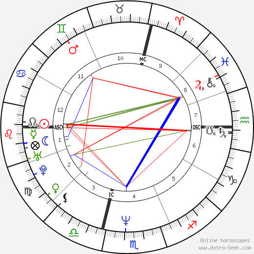 Scott Anderson birth chart, Scott Anderson astro natal horoscope, astrology