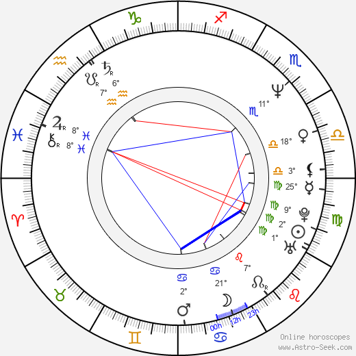 Senad Basic birth chart, biography, wikipedia 2023, 2024