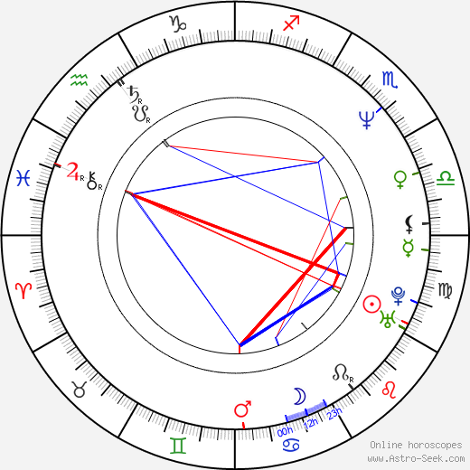 Senad Basic birth chart, Senad Basic astro natal horoscope, astrology