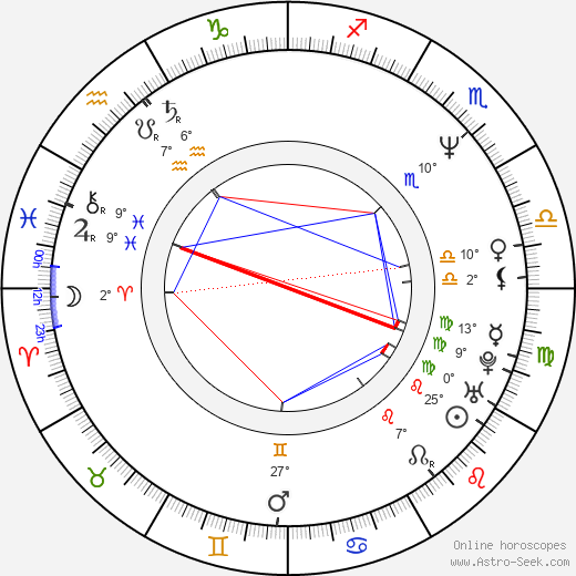 Sergei Dvortsevoy birth chart, biography, wikipedia 2023, 2024