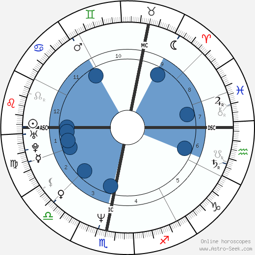 Sophie Aldred wikipedia, horoscope, astrology, instagram