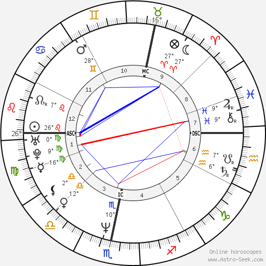 Sophie Aldred birth chart, biography, wikipedia 2024, 2025