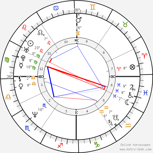 Steve Carell birth chart, biography, wikipedia 2024, 2025