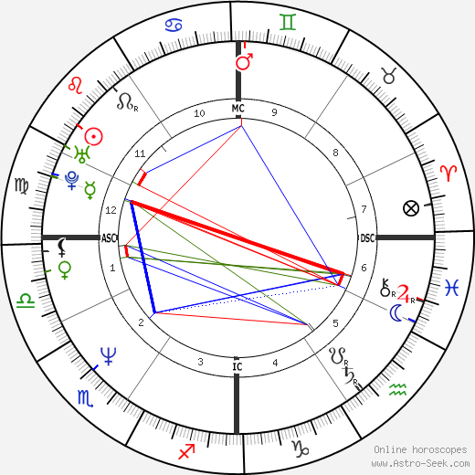 Steve Carell birth chart, Steve Carell astro natal horoscope, astrology