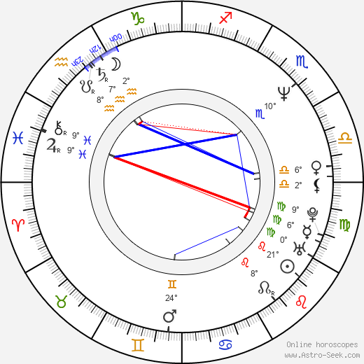 Steve Reevis birth chart, biography, wikipedia 2024, 2025